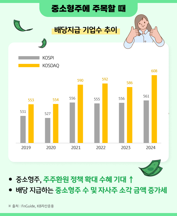 중소형주에 주목할 때 - 배당지급 기업수 추이